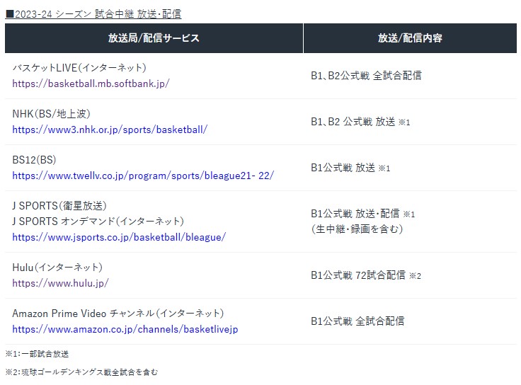 Bリーグ2023-24シーズン 試合中継　放送・配信